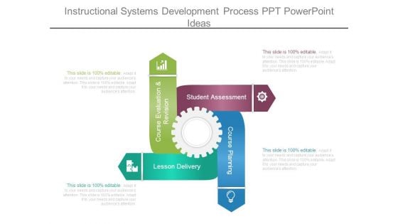 Instructional Systems Development Process Ppt Powerpoint Ideas