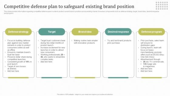 Instructions For Brand Performance Management Team Competitive Defense Plan To Safeguard Themes PDF Instructions For Brand Performance Management Team Competitive Defense Plan To Safeguard Themes PDF