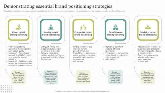 Instructions For Brand Performance Management Team Demonstrating Essential Brand Positioning Strategies Inspiration PDF Instructions For Brand Performance Management Team Demonstrating Essential Brand Positioning Strategies Inspiration PDF