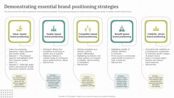 Instructions For Brand Performance Management Team Demonstrating Essential Brand Positioning Strategies Inspiration PDF