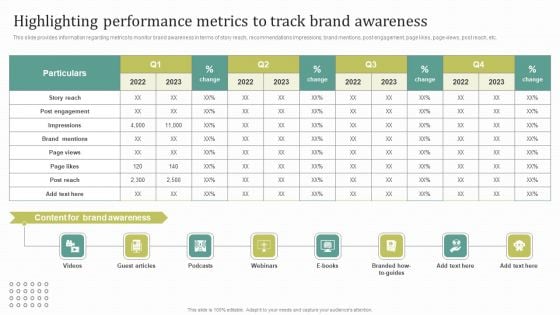 Instructions For Brand Performance Management Team Highlighting Performance Metrics To Track Brand Themes PDF