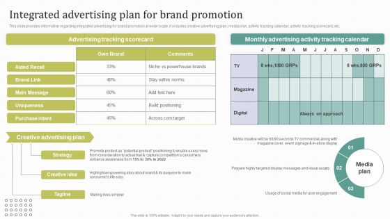 Instructions For Brand Performance Management Team Integrated Advertising Plan For Brand Promotion Elements PDF