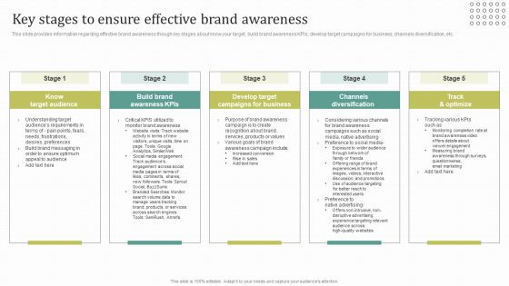 Instructions For Brand Performance Management Team Key Stages To Ensure Effective Brand Awareness Topics PDF