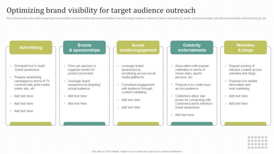 Instructions For Brand Performance Management Team Optimizing Brand Visibility For Target Audience Elements PDF