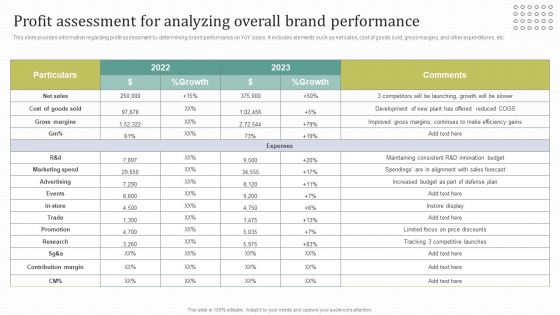 Instructions For Brand Performance Management Team Profit Assessment For Analyzing Overall Brand Structure PDF