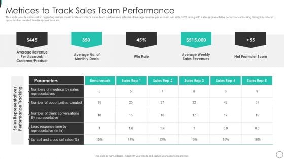 Instructions Playbook For B2B Sales Executive Metrices To Track Sales Team Performance Information PDF Instructions Playbook For B2B Sales Executive Metrices To Track Sales Team Performance Information PDF