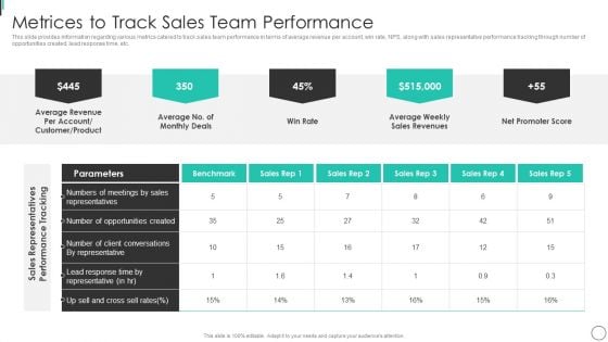 Instructions Playbook For B2B Sales Executive Metrices To Track Sales Team Performance Information PDF