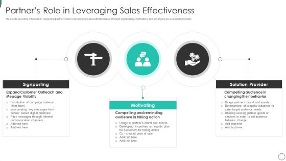 Instructions Playbook For B2B Sales Executive Partners Role In Leveraging Sales Effectiveness Template PDF