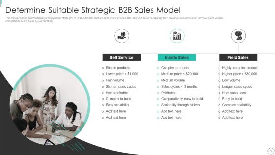 Instructions Playbook For B2B Sales Executive Ppt PowerPoint Presentation Complete Deck With Slides