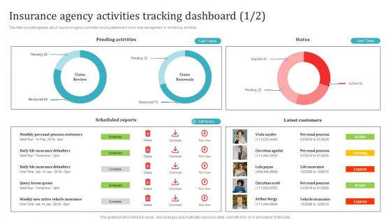 Insurance Agency Activities Tracking Dashboard Themes PDF