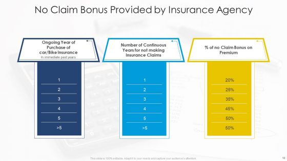 Insurance Agency Ppt PowerPoint Presentation Complete Deck With Slides