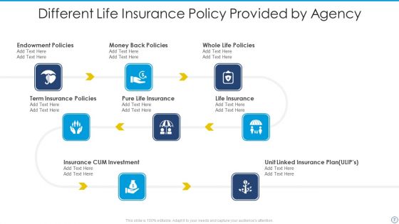Insurance Agency Ppt PowerPoint Presentation Complete Deck With Slides