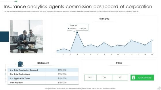 Insurance Analytics Agents Commission Dashboard Of Corporation Introduction PDF