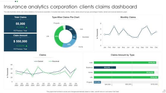 Insurance Analytics Corporation Clients Claims Dashboard Summary PDF