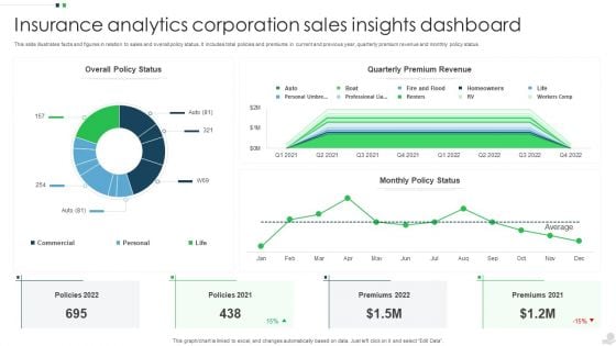 Insurance Analytics Corporation Sales Insights Dashboard Structure PDF