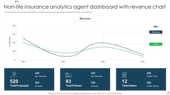 Insurance Analytics Dashboard Ppt PowerPoint Presentation Complete With Slides