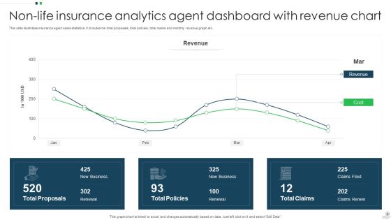 Insurance Analytics Dashboard Ppt PowerPoint Presentation Complete With Slides Slide04