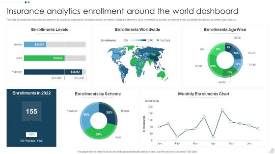 Insurance Analytics Enrollment Around The World Dashboard Icons PDF