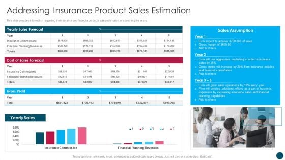 Insurance And Financial Product Addressing Insurance Product Sales Estimation Themes PDF