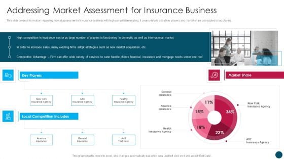 Insurance And Financial Product Addressing Market Assessment For Insurance Business Topics PDF