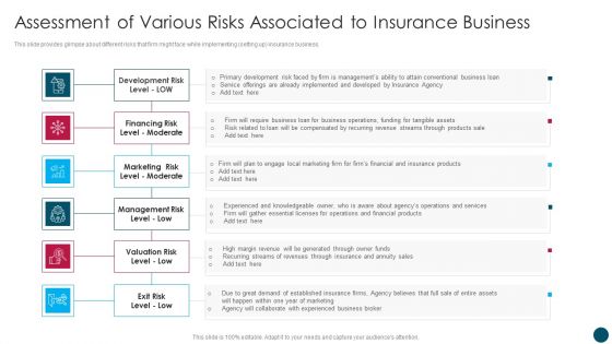 Insurance And Financial Product Assessment Of Various Risks Associated To Insurance Business Download PDF