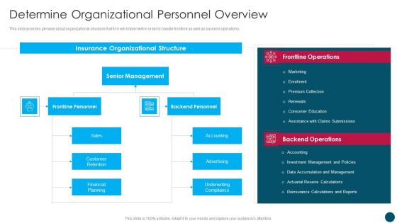 Insurance And Financial Product Determine Organizational Personnel Overview Download PDF