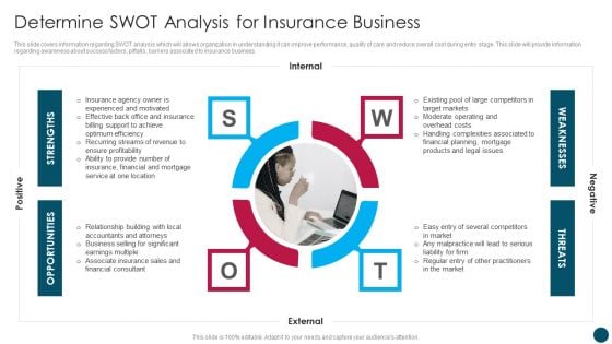 Insurance And Financial Product Determine SWOT Analysis For Insurance Business Template PDF