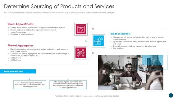 Insurance And Financial Product Determine Sourcing Of Products And Services Introduction PDF