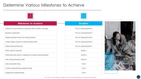 Insurance And Financial Product Determine Various Milestones To Achieve Mockup PDF