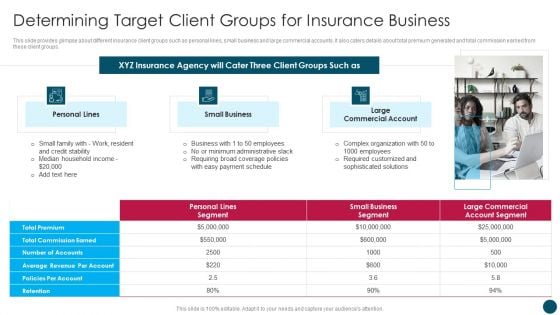 Insurance And Financial Product Determining Target Client Groups For Insurance Business Rules PDF