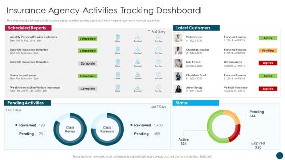 Insurance And Financial Product Insurance Agency Activities Tracking Dashboard Download PDF