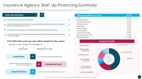 Insurance And Financial Product Insurance Agency Start Up Financing Summary Sample PDF