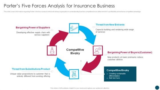 Insurance And Financial Product Porters Five Forces Analysis For Insurance Business Mockup PDF Insurance And Financial Product Porters Five Forces Analysis For Insurance Business Mockup PDF