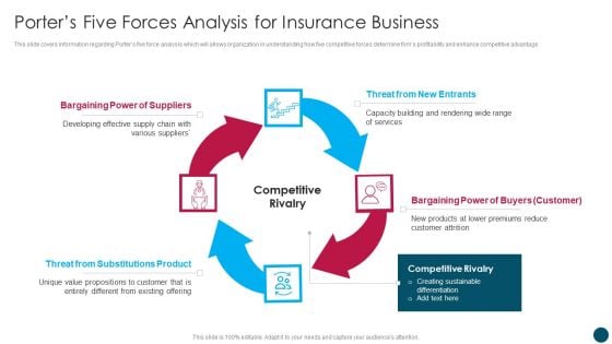 Insurance And Financial Product Porters Five Forces Analysis For Insurance Business Mockup PDF