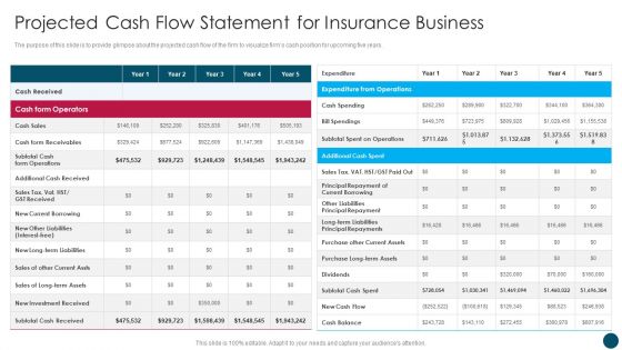 Insurance And Financial Product Projected Cash Flow Statement For Insurance Business Clipart PDF