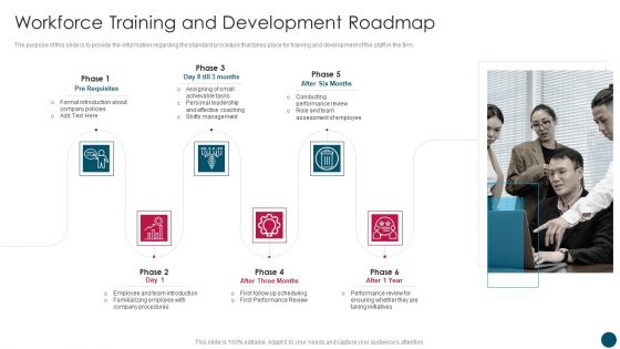 Insurance And Financial Product Workforce Training And Development Roadmap Icons PDF