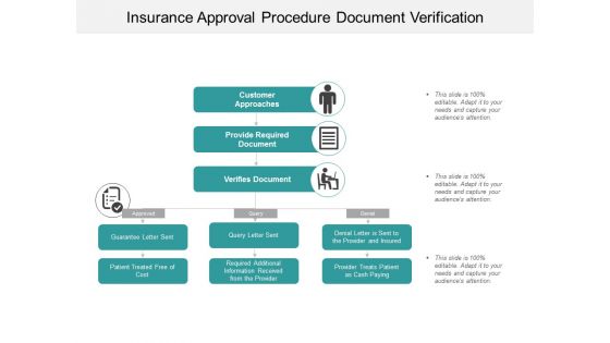 Insurance Approval Procedure Document Verification Ppt Powerpoint Presentation Infographic Template Templates