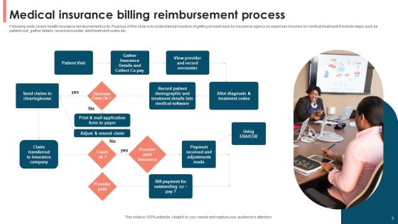 Insurance Billing Systematic Process Ppt PowerPoint Presentation Complete Deck With Slides Slide03