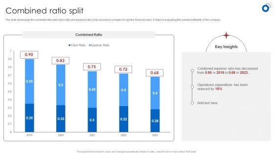 Insurance Business Financial Analysis Combined Ratio Split Ppt Slides Clipart Images PDF