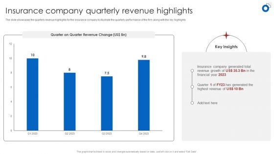 Insurance Business Financial Analysis Insurance Company Quarterly Revenue Highlights Designs PDF