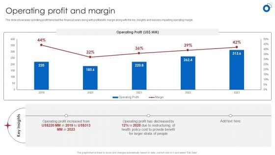 Insurance Business Financial Analysis Operating Profit And Margin Ppt Styles Structure PDF