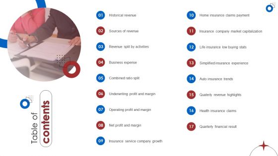 Insurance Business Financial Analysis Table Of Contents Insurance Business Financial Analysis Professional PDF