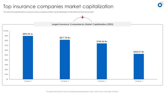 Insurance Business Financial Analysis Top Insurance Companies Market Capitalization Portrait PDF