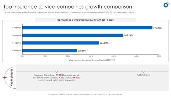 Insurance Business Financial Analysis Top Insurance Service Companies Growth Comparison Elements PDF