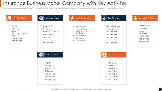 Insurance Business Model Company With Key Activities Portrait PDF Insurance Business Model Company With Key Activities Portrait PDF