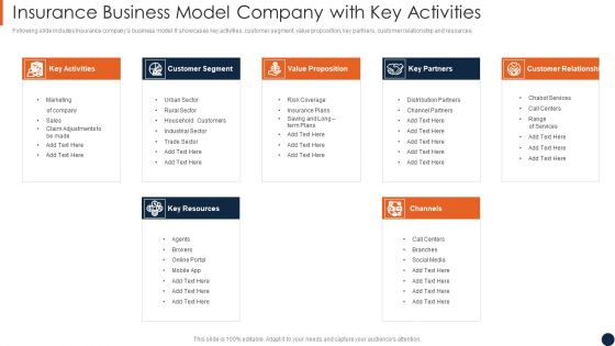 Insurance Business Model Company With Key Activities Portrait PDF