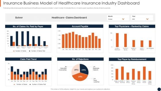 Insurance Business Model Of Healthcare Insurance Industry Dashboard Slides PDF