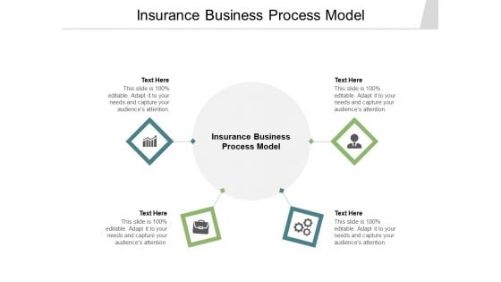 Insurance Business Process Model Ppt PowerPoint Presentation Styles Topics Cpb Pdf