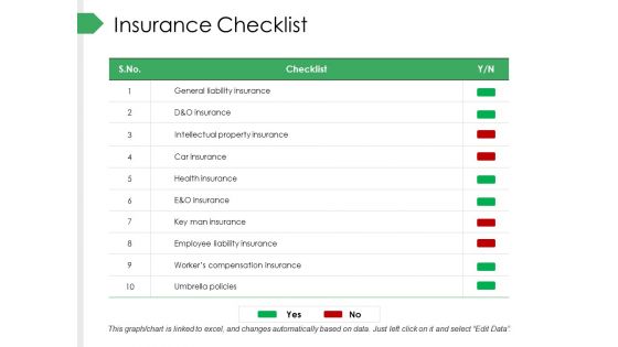 Insurance Checklist Ppt PowerPoint Presentation Styles Portfolio