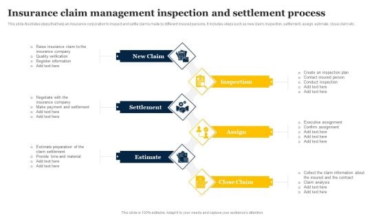 Insurance Claim Management Inspection And Settlement Process Designs PDF